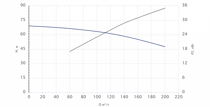 Моноблочный насос Wellmix NBS100-80-200_37T_380_BQCE (арт. 27019958)