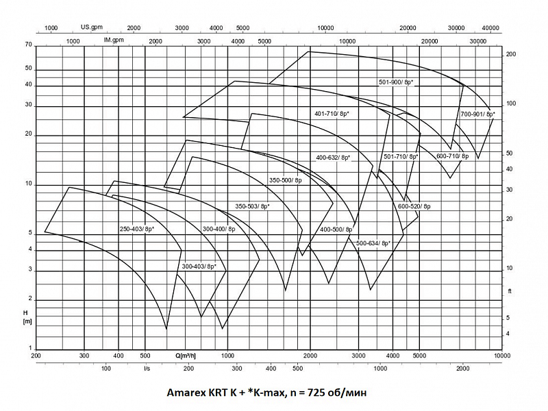 Насос KSB AMAREX KRT K 200-315
