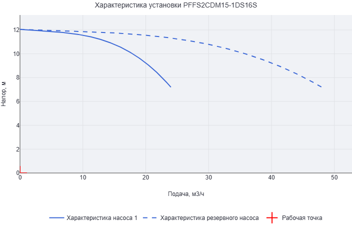 Установка пожаротушения Aikon (CNP) PFFS2CDM15-1DS16S