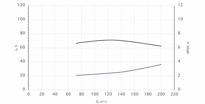 Моноблочный насос Wellmix NBW 125-100-400-30.0/4-380-G-BQQE (арт. 21069878)