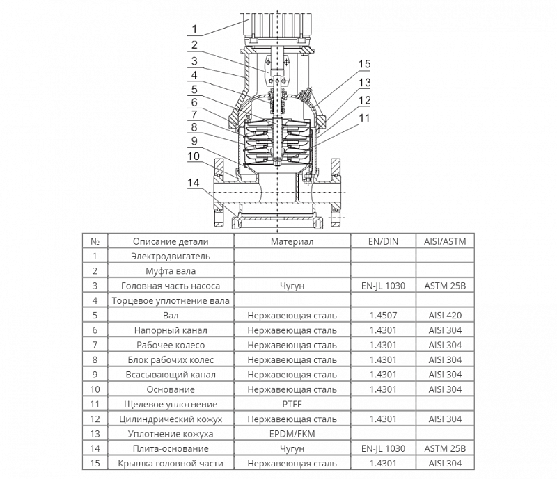 Вертикальный многоступенчатый насос Wellmix CVF 10-20-0-HQCV (арт. 18019890)