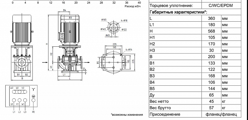 Одноступенчатый вертикальный ин-лайн насос Ридан RV 65-160/2 (арт. 015P2019)