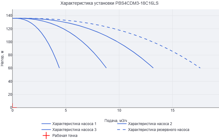 Установка повышения давления Aikon (CNP) PBS4CDM3-18C16LS