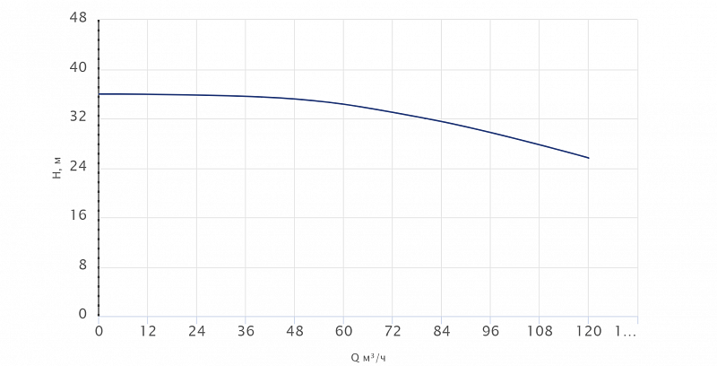 Моноблочный насос Wellmix NBW 80-65-160-11.0/2-380-G-BQQE (арт. 21069958)