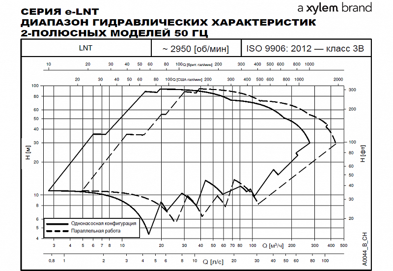 Насос Lowara LNTS 125-315/300/W45VCC4 (арт. 703930270)