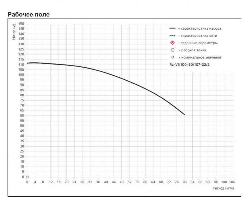 Высоконапорный многоступенчатый насос Рационал RZ-VN100-80/107-22/2 (арт. Rz98.080107.233.33.3)
