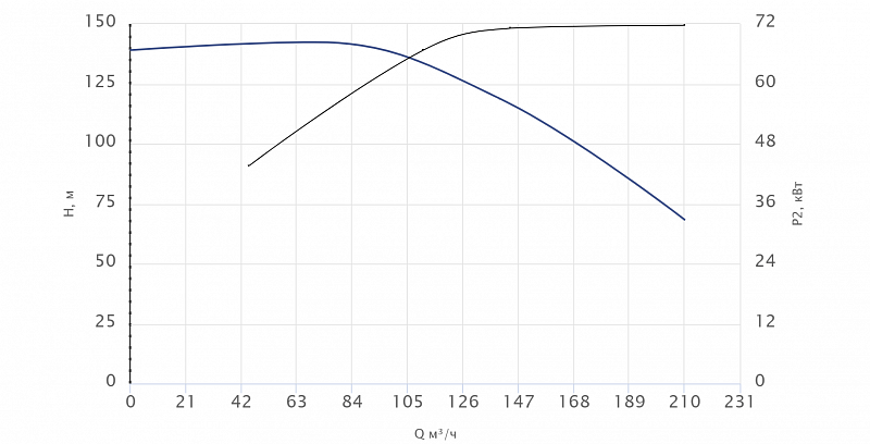Моноблочный насос Wellmix NBW 80-65-315-75.0/2-380-G-BQQE (арт. 21069948)