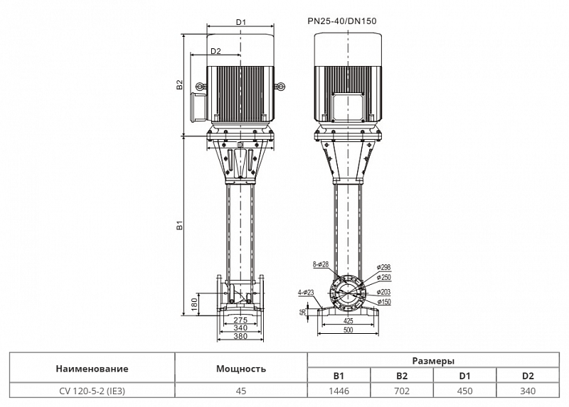 Вертикальный многоступенчатый насос Wellmix CV120-3-0-HQCV (арт. 25019771)