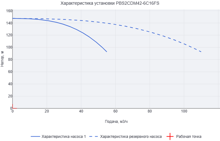 Установка повышения давления Aikon (CNP) PBS2CDM42-6C16FS