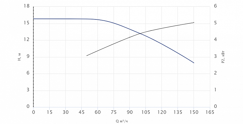 Моноблочный насос Wellmix NBW 125-100-250-5.5/4-380-G-BQQE (арт. 21069886)