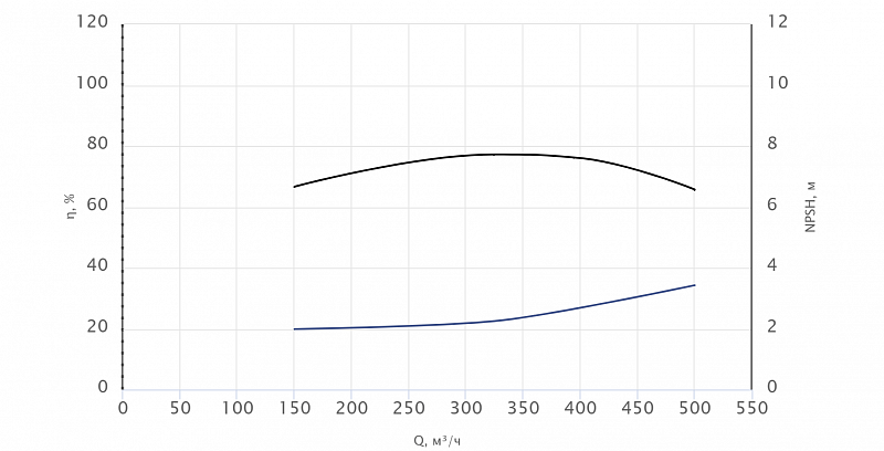 Консольный насос Wellmix NKW 200-150-400-55/4-380-G-BQQE (арт. 26069826)