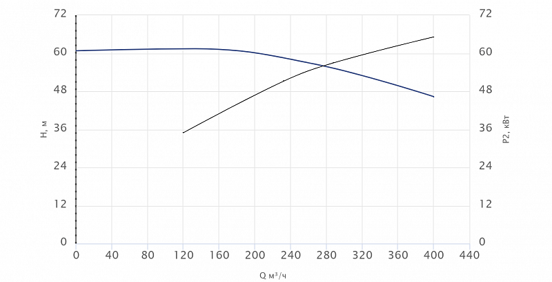 Моноблочный насос Wellmix NBW 100-80-160-11.0/2-380-G-BQQE (арт. 21069943)