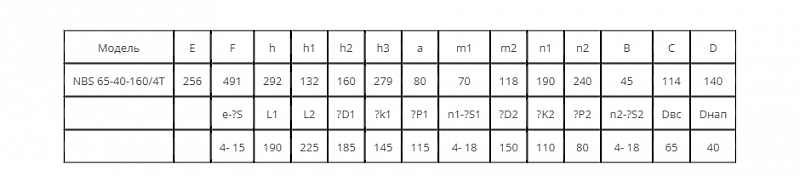 Моноблочный насос Wellmix NBS 65-40-160_4T_380_BQCE (арт. 27019984)
