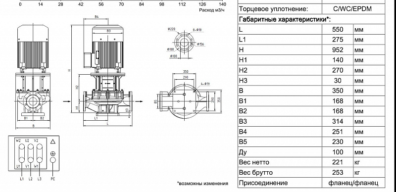 Одноступенчатый вертикальный ин-лайн насос Ридан RV 100-450/2 (арт. 015P2045)