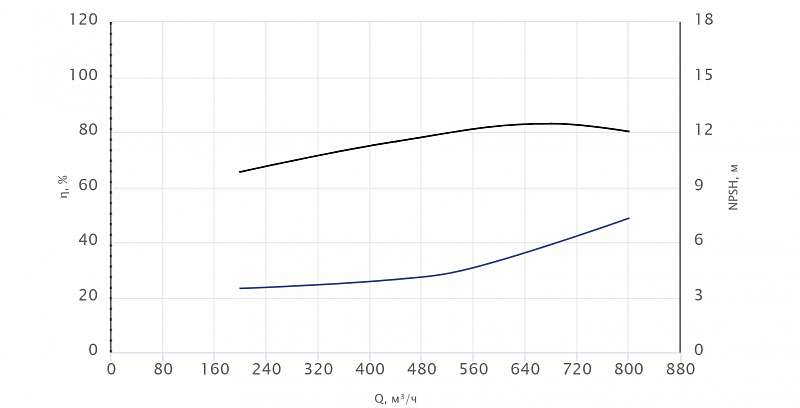 Консольный насос Wellmix NKW 250-200-400-110/4-380-G-BQQE (арт. 26069813)