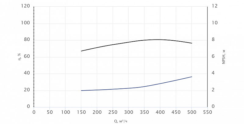 Консольный насос Wellmix NKW 200-150-315-55/4-380-G-BQQE (арт. 26069828)
