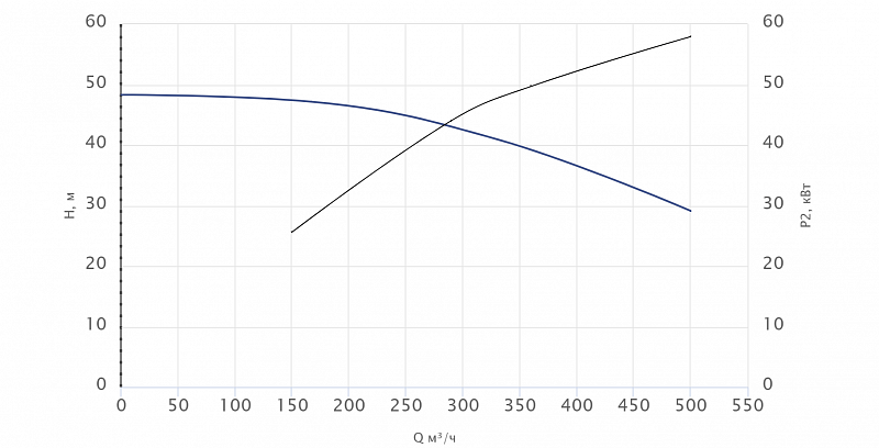 Консольный насос Wellmix NKW 200-150-400-55/4-380-G-BQQE (арт. 26069826)