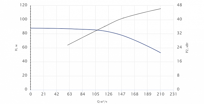 Моноблочный насос Wellmix NBW 100-80-250-45.0/2-380-G-BQQE (арт. 21069936)