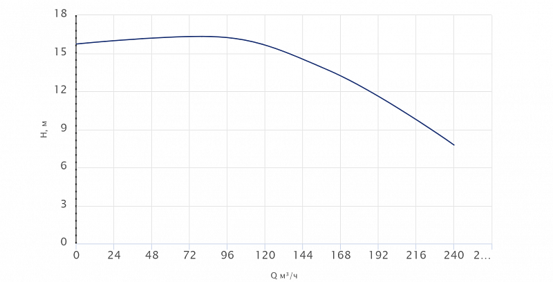 Одноступенчатый центробежный насос Wellmix TD 150-12.5/4Т, BQQE (арт. 22069989)