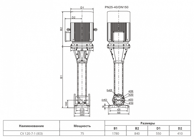 Вертикальный многоступенчатый насос Wellmix CV120-7-1-HQCV (арт. 25019758)