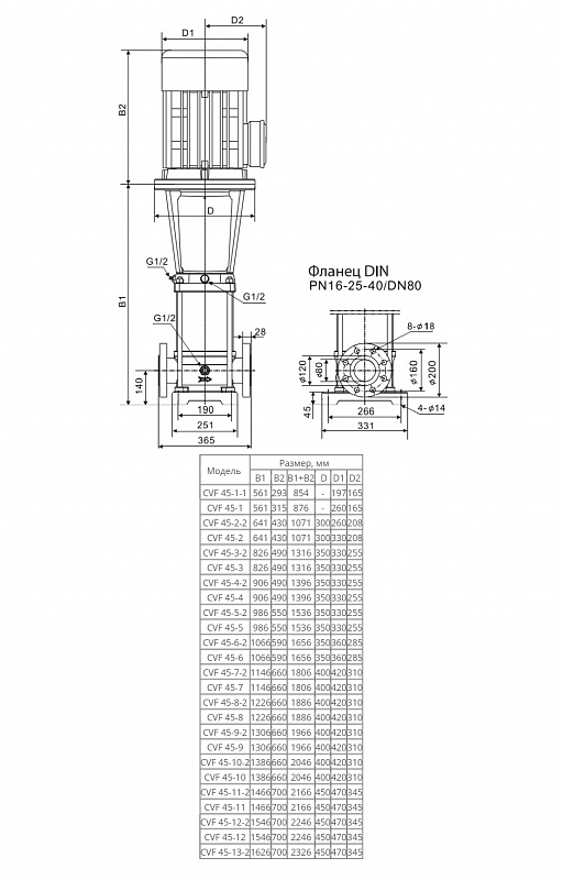 Вертикальный многоступенчатый насос Wellmix CVF 45-12-0-HQCV (арт. 18019810)