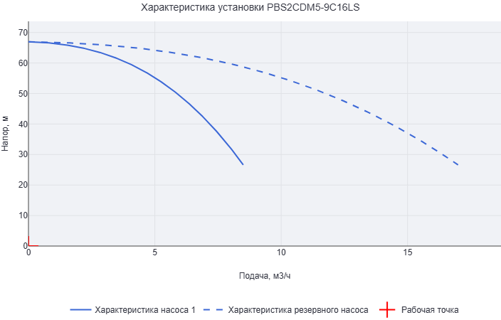 Установка повышения давления Aikon (CNP) PBS2CDM5-9C16LS