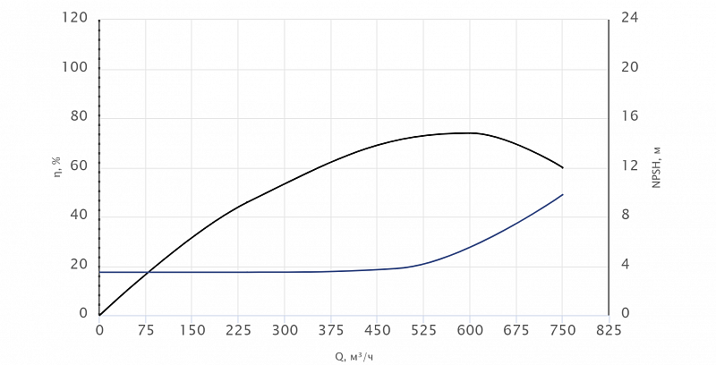 Одноступенчатый центробежный насос Wellmix TD 250-17/4Т, BQQE (арт. 22069962)