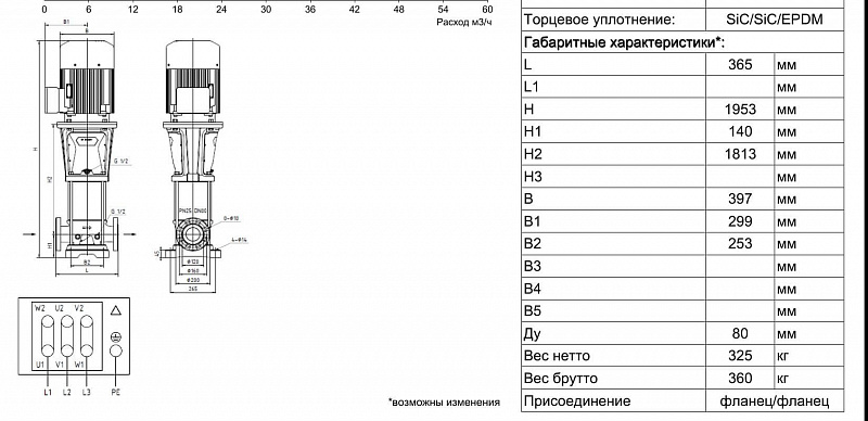 Вертикальный многоступенчатый ин-лайн насос Ридан RMV 45-9-2F (арт. 015P2304)