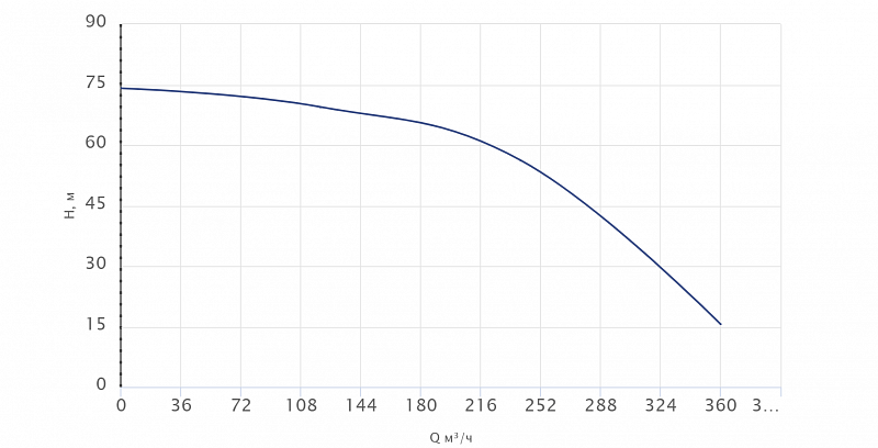 Вертикальный многоступенчатый насос Wellmix CV320-2-2-HQCV (арт. 25019718)