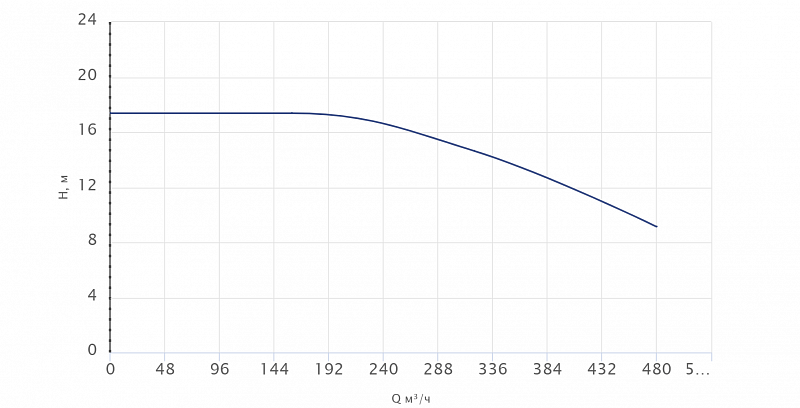 Одноступенчатый центробежный насос Wellmix TD 200-12.5/4Т, BQQE (арт. 22069979)