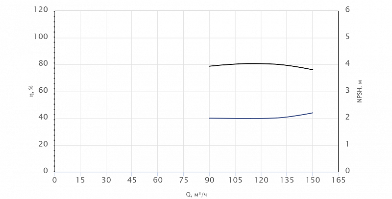 Консольный насос Wellmix NKW 150-125-250-7,5/4-380-G-BQQE (арт. 26069853)