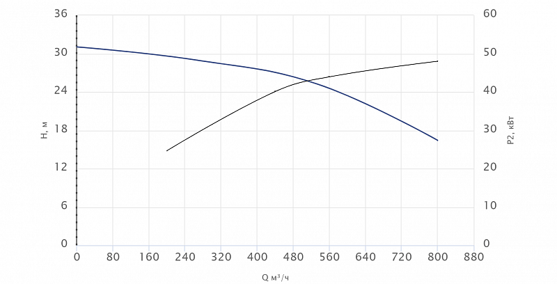 Консольный насос Wellmix NKW 250-200-250-55/4-380-G-BQQE (арт. 26069819)