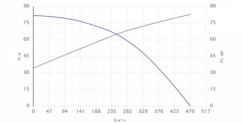 Погружной канализационный насос Wellmix 150WQ2-200-70-90/4_380V (арт. 19119880)