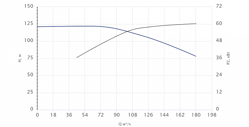 Консольный насос Wellmix NKW 80-65-315-55/2-380-G-BQQE (арт. 26069969)