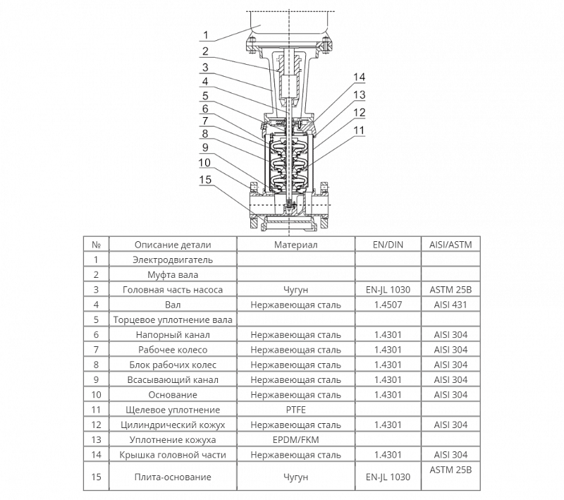 Вертикальный многоступенчатый насос Wellmix CVF 64-4-2-HQCV (арт. 18019800)