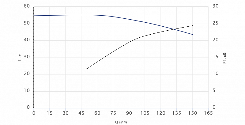 Консольный насос Wellmix NKW 100-80-400-30/4-380-G-BQQE (арт. 26069877)