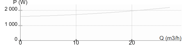 Вертикальный многоступенчатый насос IMP Pumps BL20-2R 2,2KW, 120 DEG C, 380V (арт. 7995964)