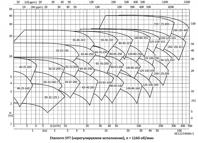 Насос KSB ETNY 100-080-250