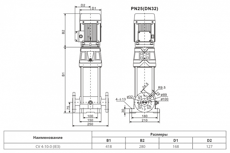 Вертикальный многоступенчатый насос Wellmix CV 4-10-0-HQCV (арт. 25019866)