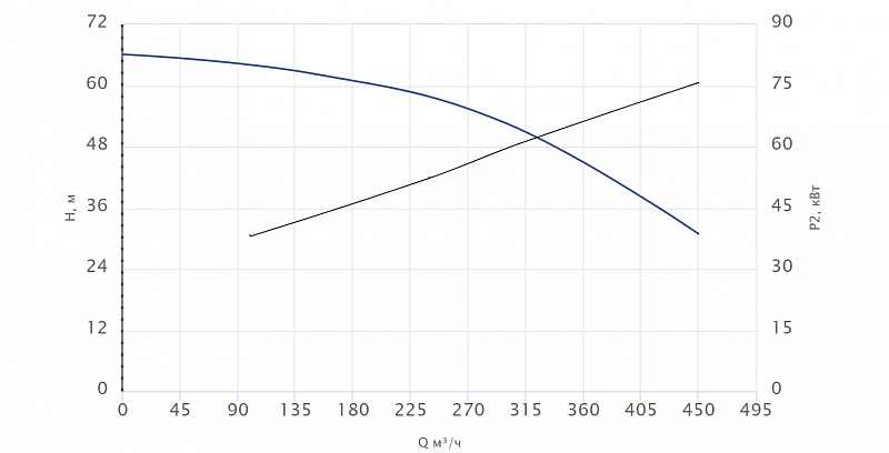 Моноблочный насос Wellmix NBS150-125-200/75T_380_BQCE (арт. 27019949)