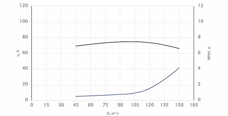 Моноблочный насос Wellmix NBW 100-80-315-11.0/4-380-G-BQQE (арт. 21069894)