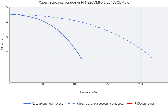 Установка пожаротушения Aikon (CNP) PFFS2CDM85-2-2S16SCDM3-6