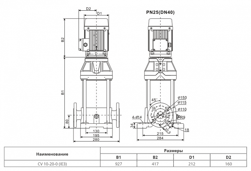 Вертикальный многоступенчатый насос Wellmix CV 10-20-0-HQCV (арт. 25019853)