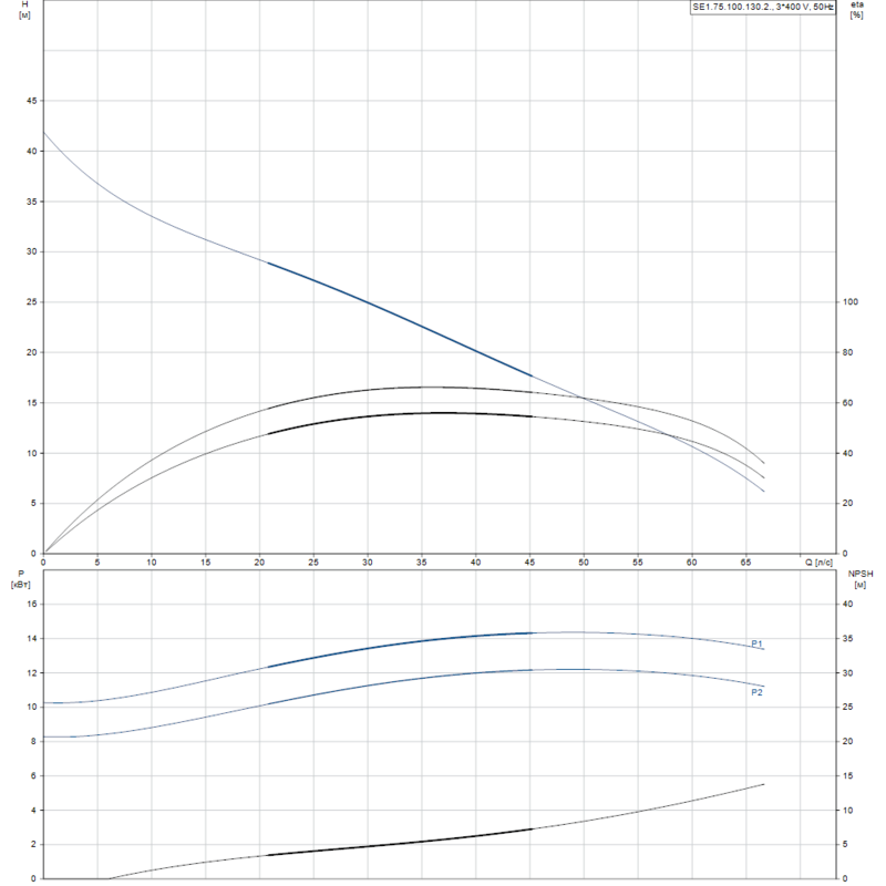 Насос Grundfos SE1.75.100.130.2.52S.H.Q.EX.51D (арт. 99411783)