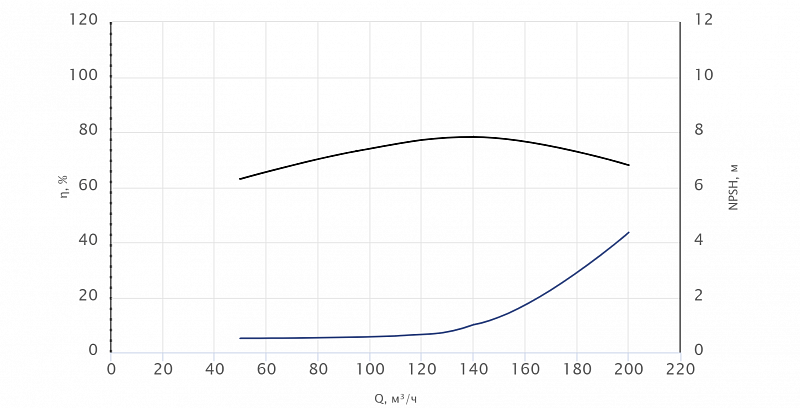Моноблочный насос Wellmix NBW 125-100-250-11.0/4-380-G-BQQE (арт. 21069884)
