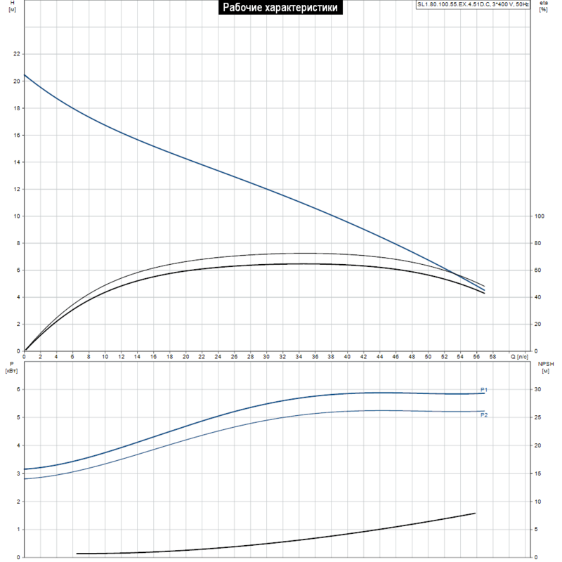 Насос Grundfos SL1.80.100.55.EX.4.51D.C (арт. 98626648)