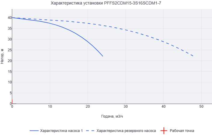 Установка пожаротушения Aikon (CNP) PFFS2CDM15-3S16SCDM1-7