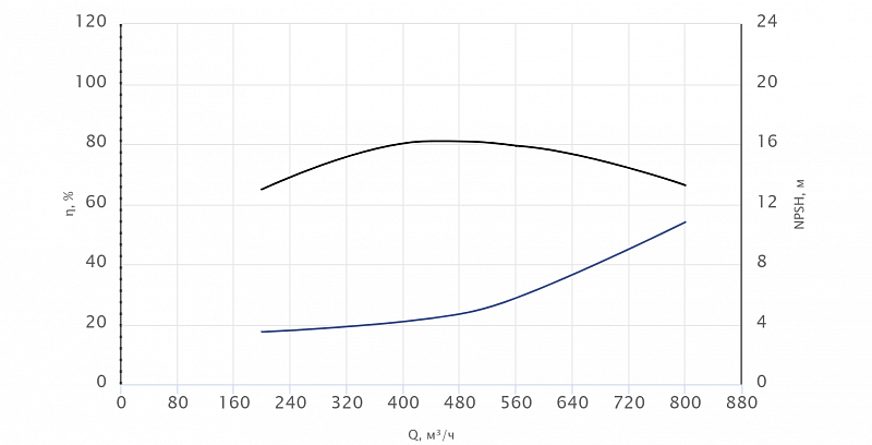 Консольный насос Wellmix NKW 250-200-315-55/4-380-G-BQQE (арт. 26069818)
