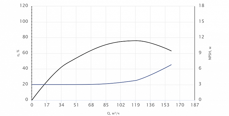 Одноступенчатый центробежный насос Wellmix TD 125-20/4Т, BQQE (арт. 22069996)