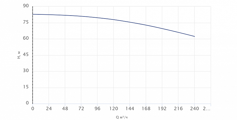 Вертикальный многоступенчатый насос Wellmix CV200-2-0-HQCV (арт. 25019736)